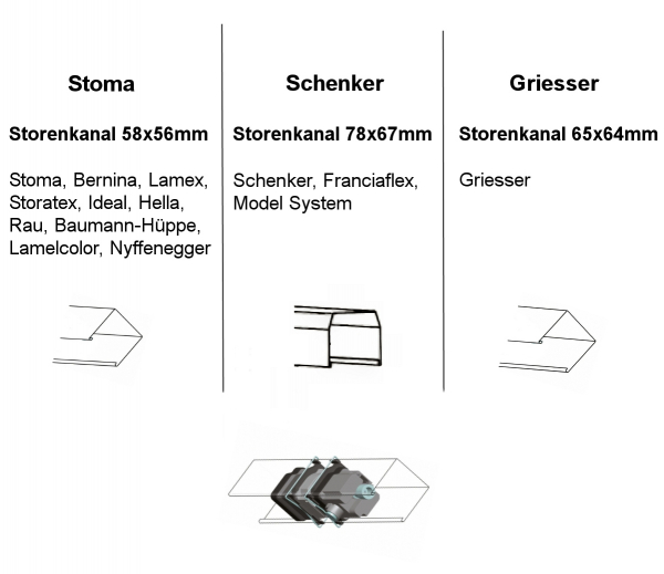 Elero JA Soft Antrieb 6Nm für Lamellenstoren